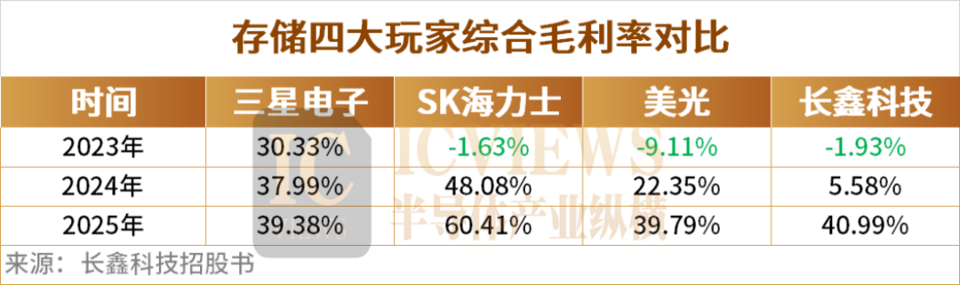 长鑫上市,市值超3万亿!全球存储牌桌上迎来中国玩家