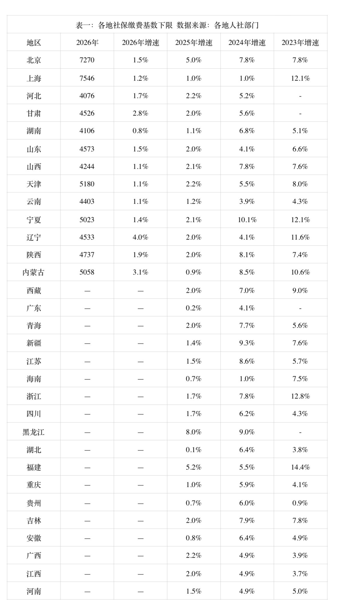 经济观察报制图