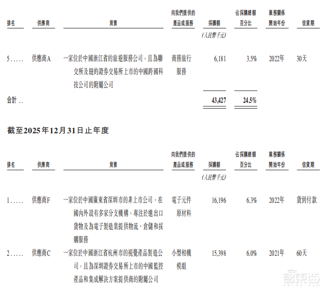 雄安机器人公司赴港IPO,去年营收3.89亿
