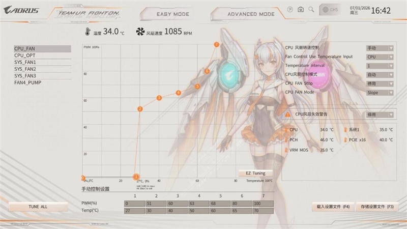 纯白搭配二次元!技嘉B850 AORUS ELITE-P ICE雕妹主板装机体验
