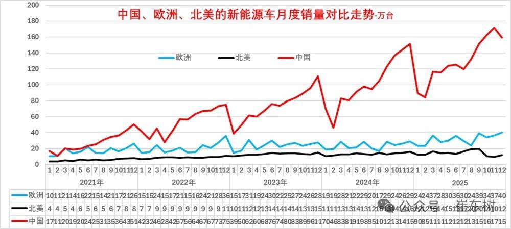 图源：乘联会秘书长崔东树