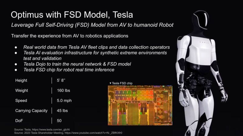 中国机器人在跳舞,美国机器人在发论文
