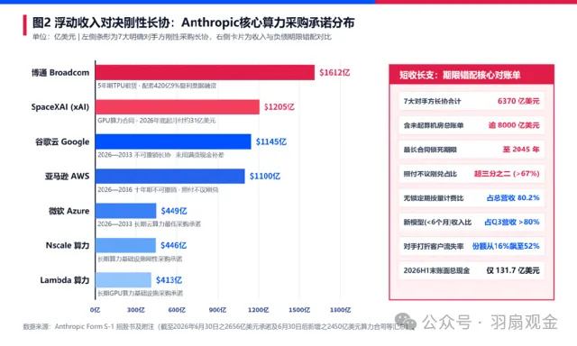 【消失的毛利率与8000亿算力赌局：Anthropic招股书的真相】