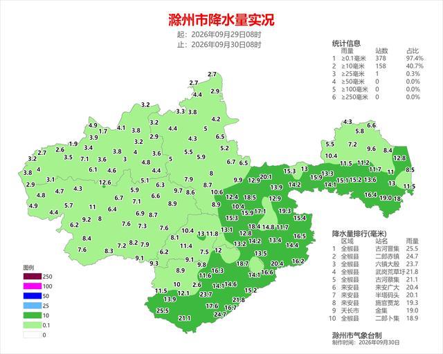 图1 2026年9月29日08时-9月30日08时全市降水量