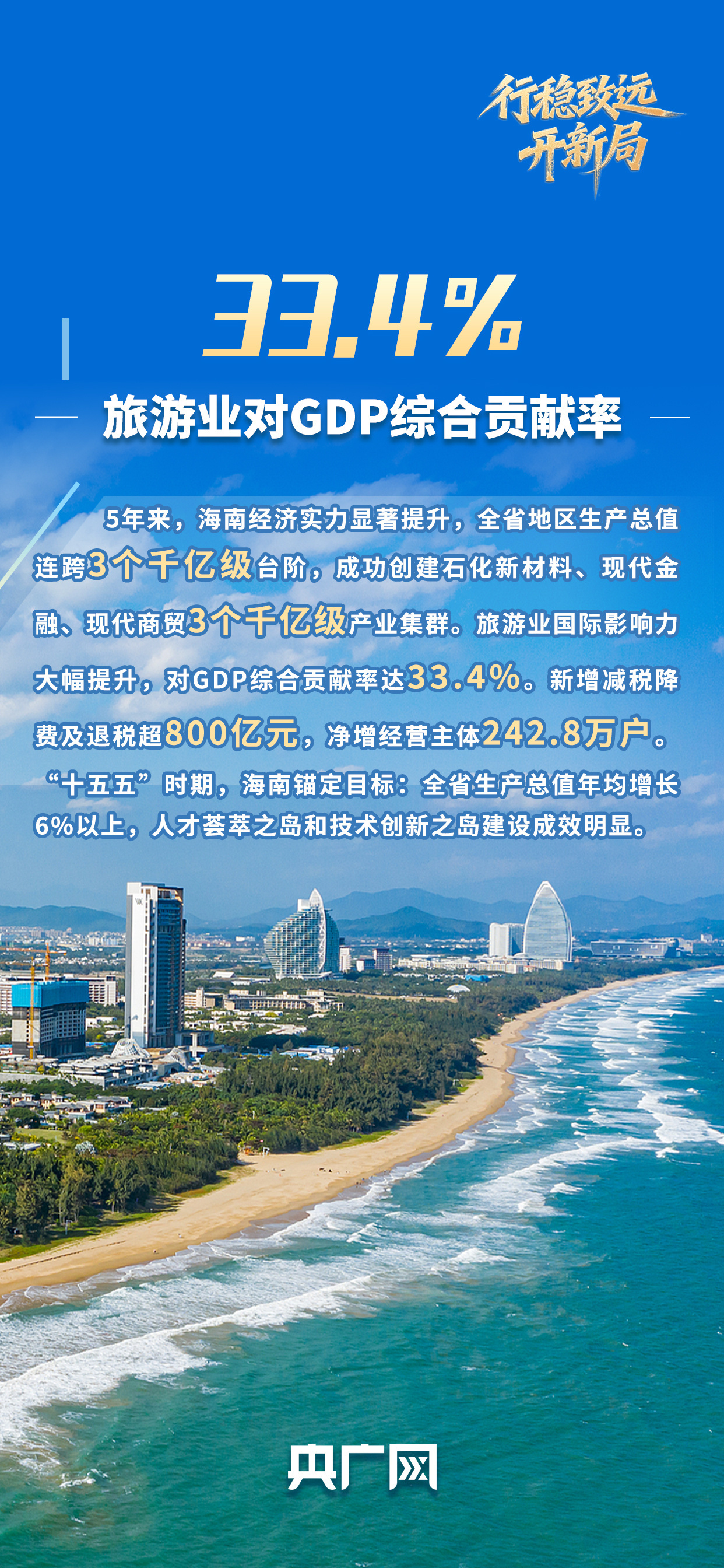 行稳致远开新局丨自贸港扬帆风正劲 琼州潮涌如何启新篇？