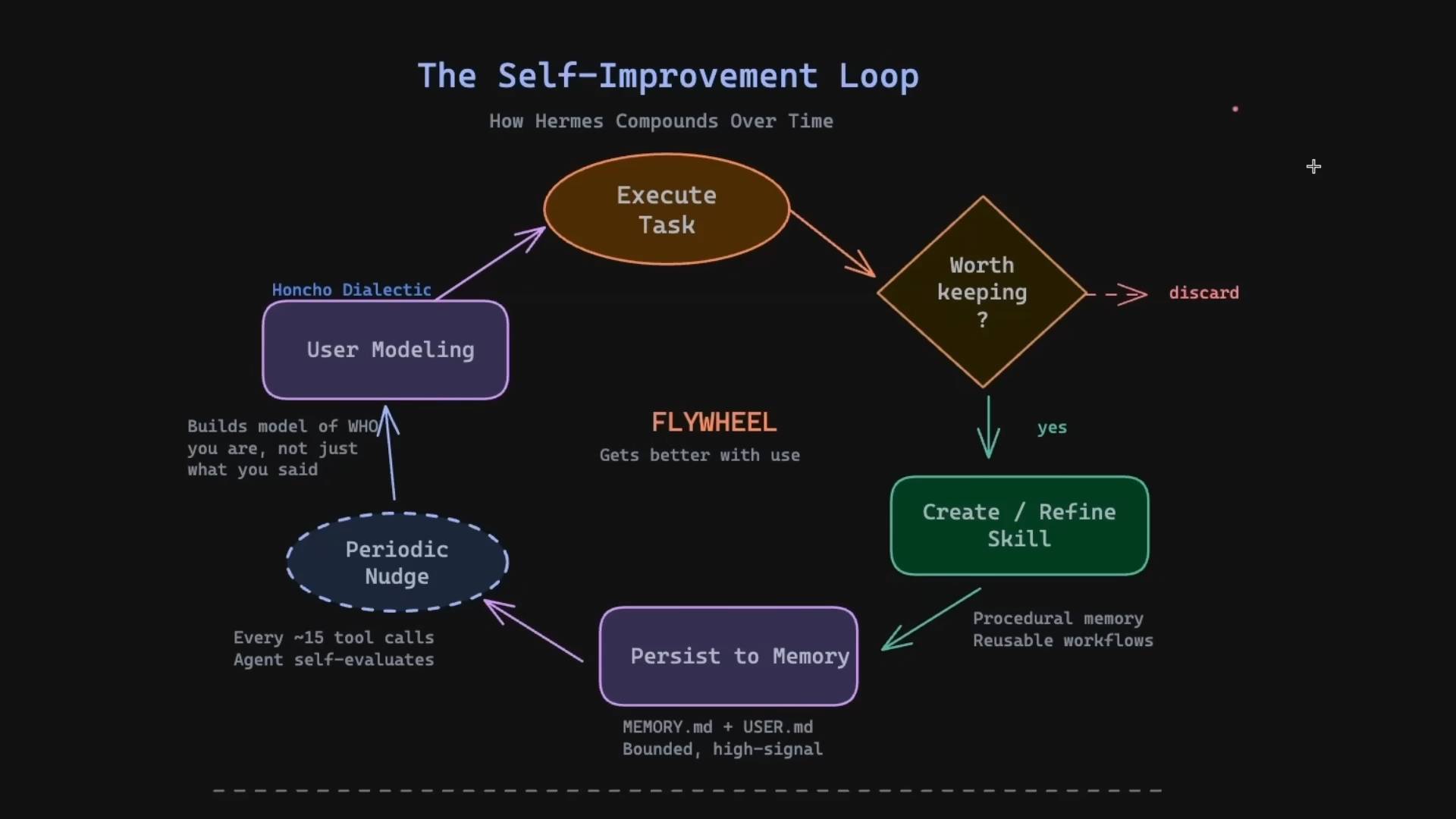 卸载龙虾后,我找到了更香的爱马仕 Agent,5 分钟带你极速上手