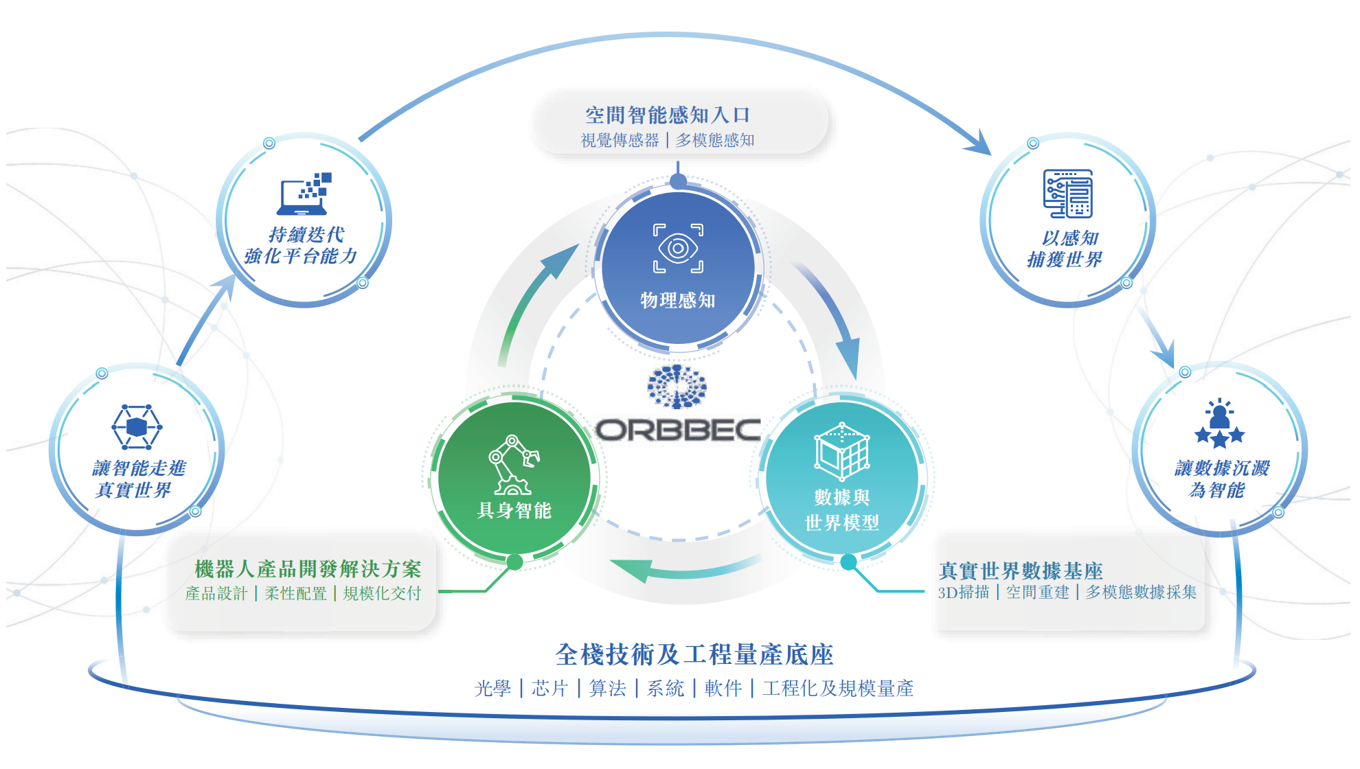350亿机器人3D视觉一哥,冲刺港交所!蚂蚁是股东