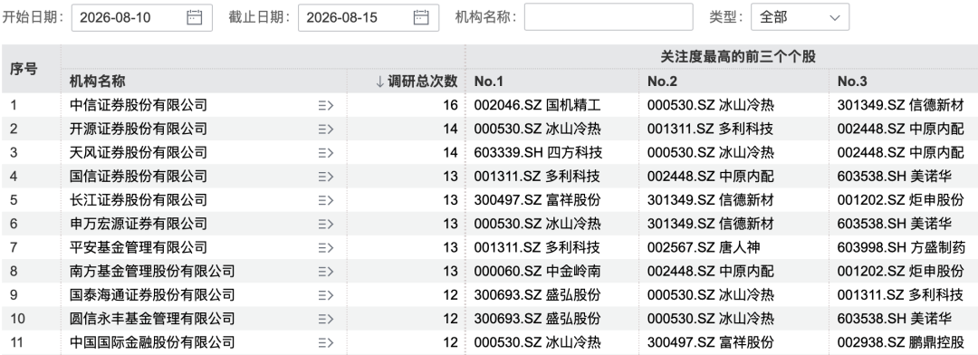 图片来源:Wind
