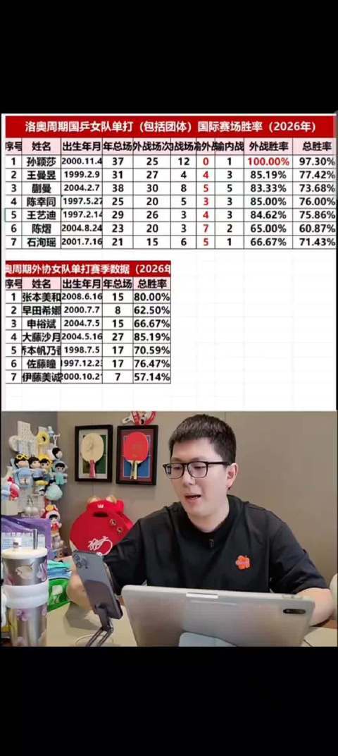 孙颖莎今年胜率97.3%领跑女乒专业股票配资资讯网，外战全胜含金量突出