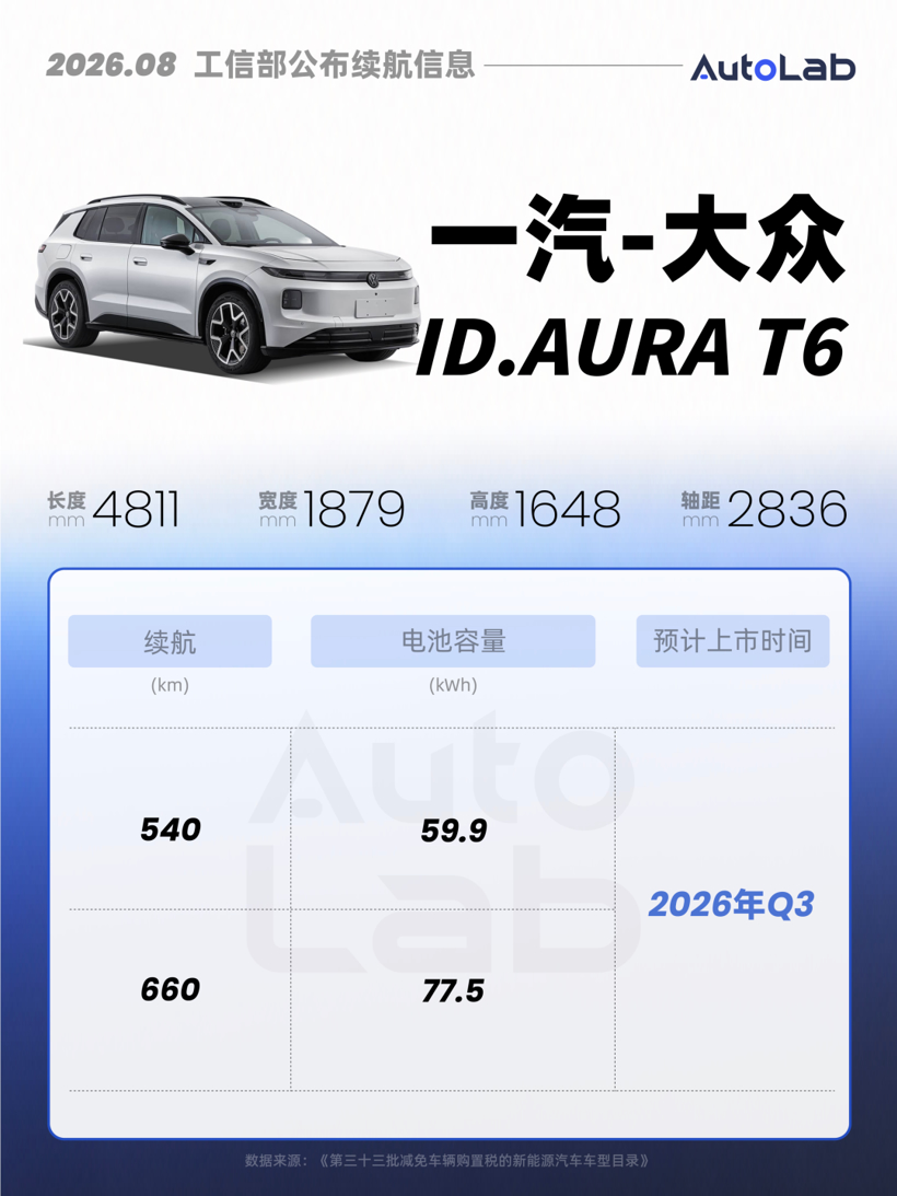 工信部新车：理想i9续航曝光；比亚迪推“8系唐”；大众也要卷价格