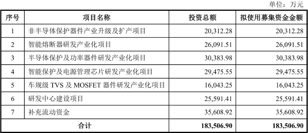 浙大校友再战IPO!做半导体“保安”年入18亿,比亚迪、海康威视都下单