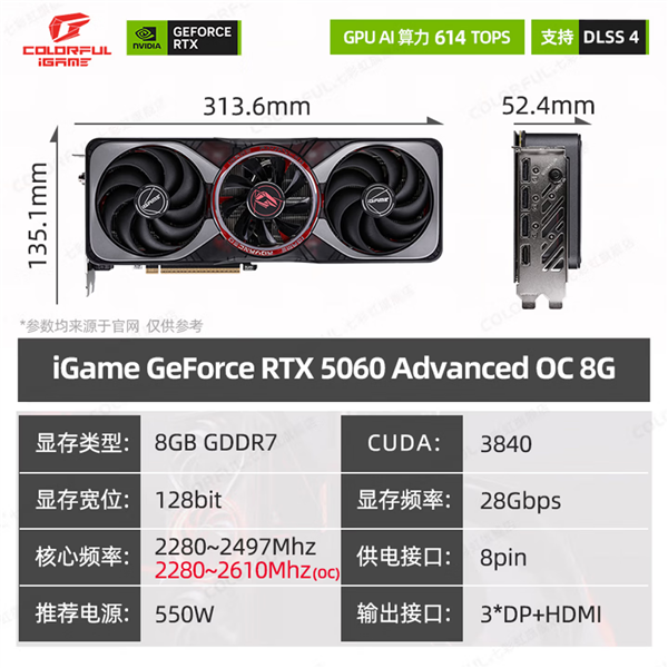 显卡涨价潮中的一股清流！七彩虹RTX 5060直降530元：到手价3899元