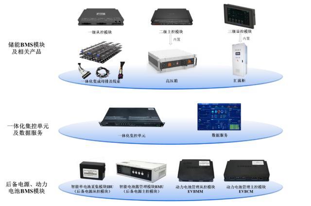 贵府来源：高特电子招股书