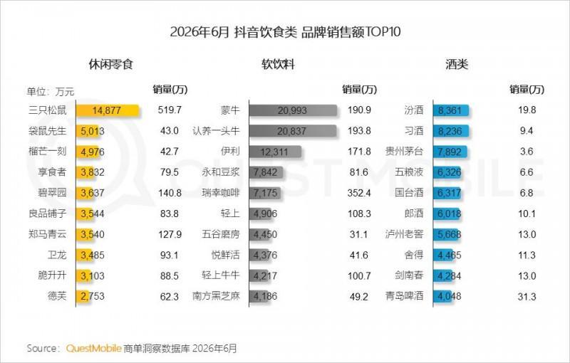 2026年上半年中国移动互联网典型行业报告
