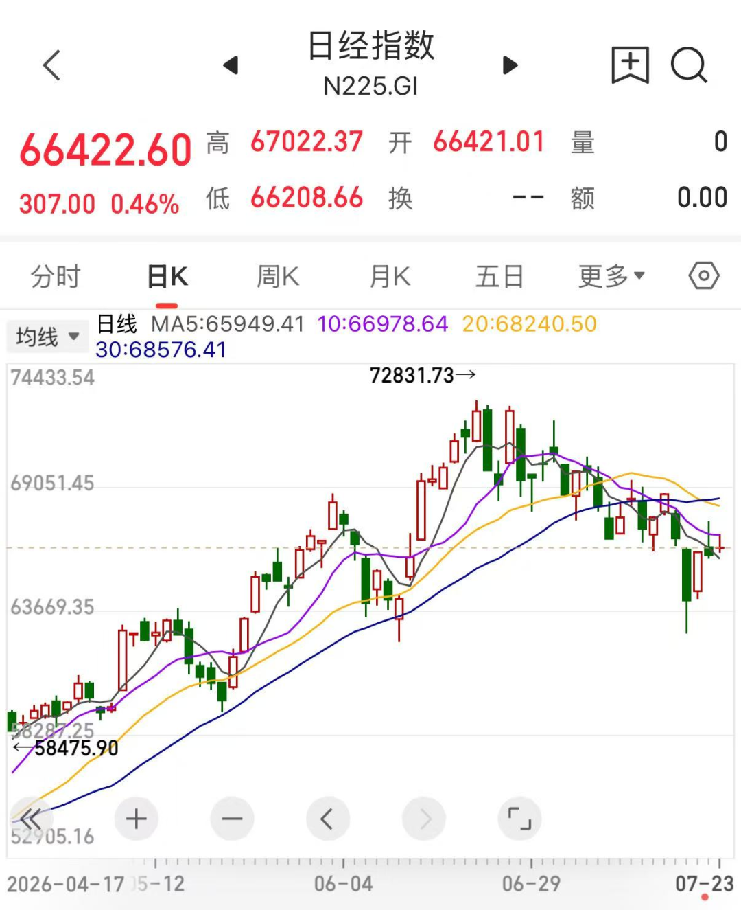 日经225行情 同花顺截图