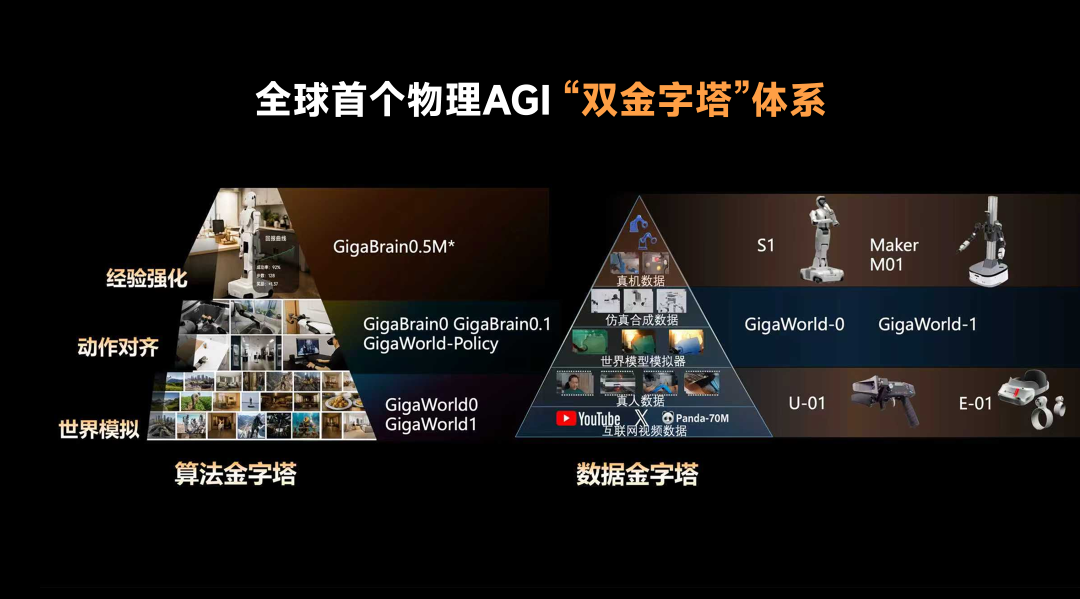 3个月狂揽35亿,全球顶配资本集体重仓极佳视界