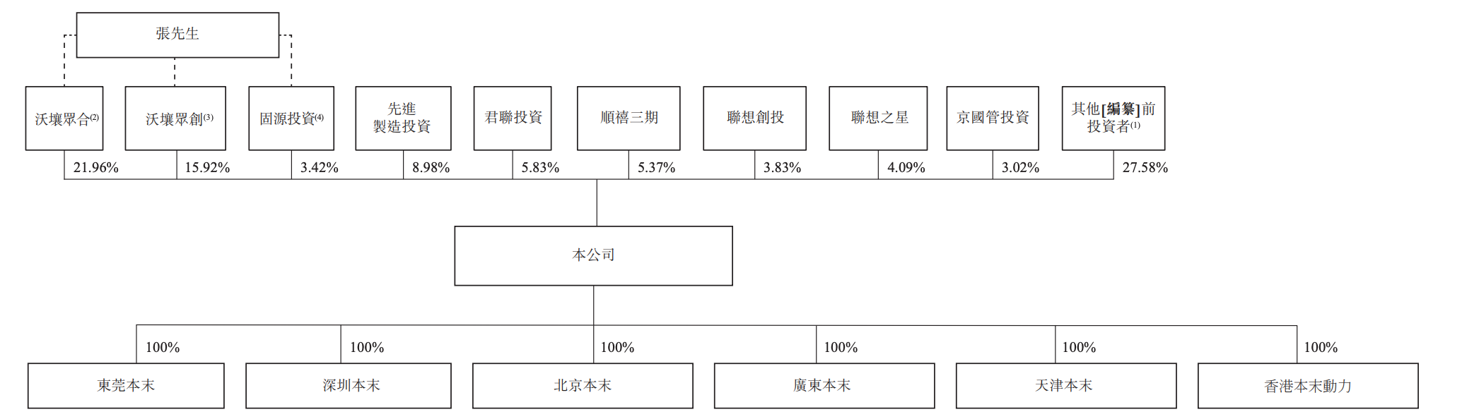 李泽湘投的零部件“隐形冠军”,今天敲钟!