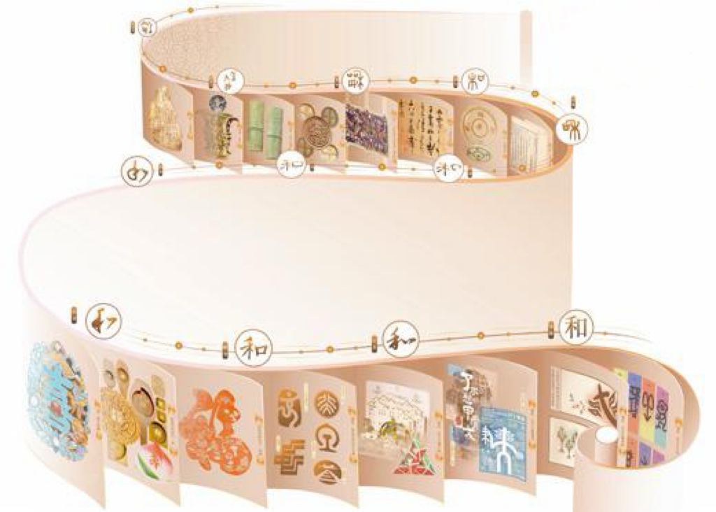 （以“和”字为例的汉字字体演变及部分汉字应用展示）