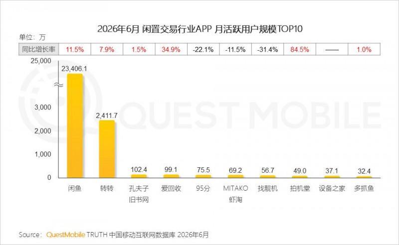 2026年上半年中国移动互联网典型行业报告