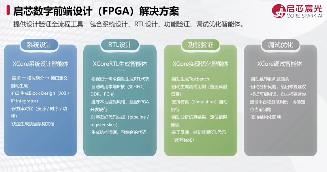 启芯宸光陈文超：从RTL到测试，用AI构建芯片设计闭环｜GACS 2026