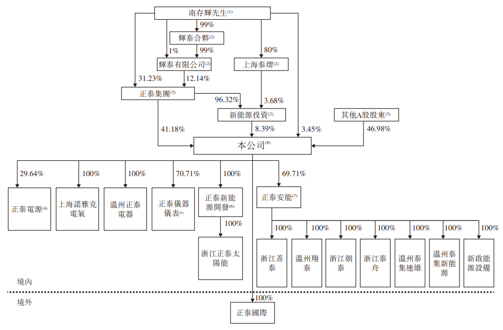 股权.png
