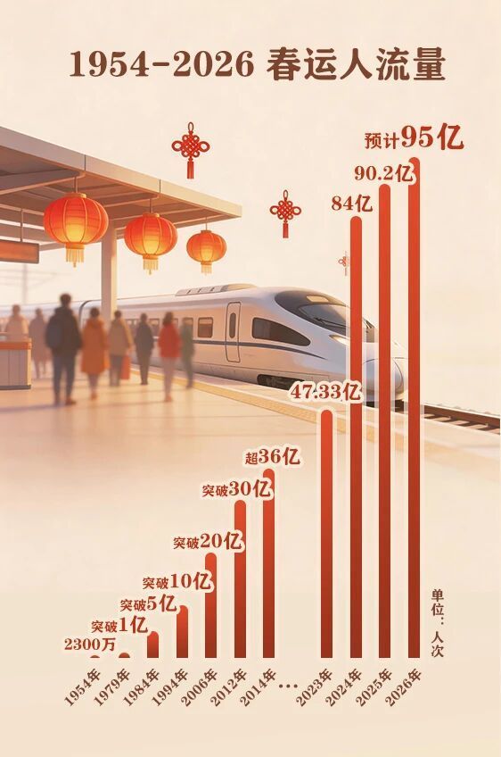 制图|喻千桓 数据来源:新华社、交通运输部