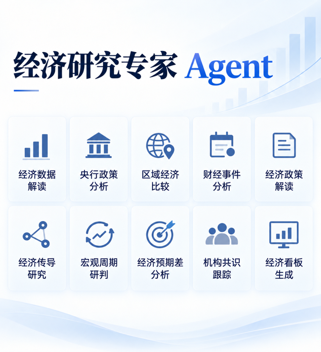 (Wind Alice打开工具市场->专家->召唤经济研究专家alice.wind.com.cn)