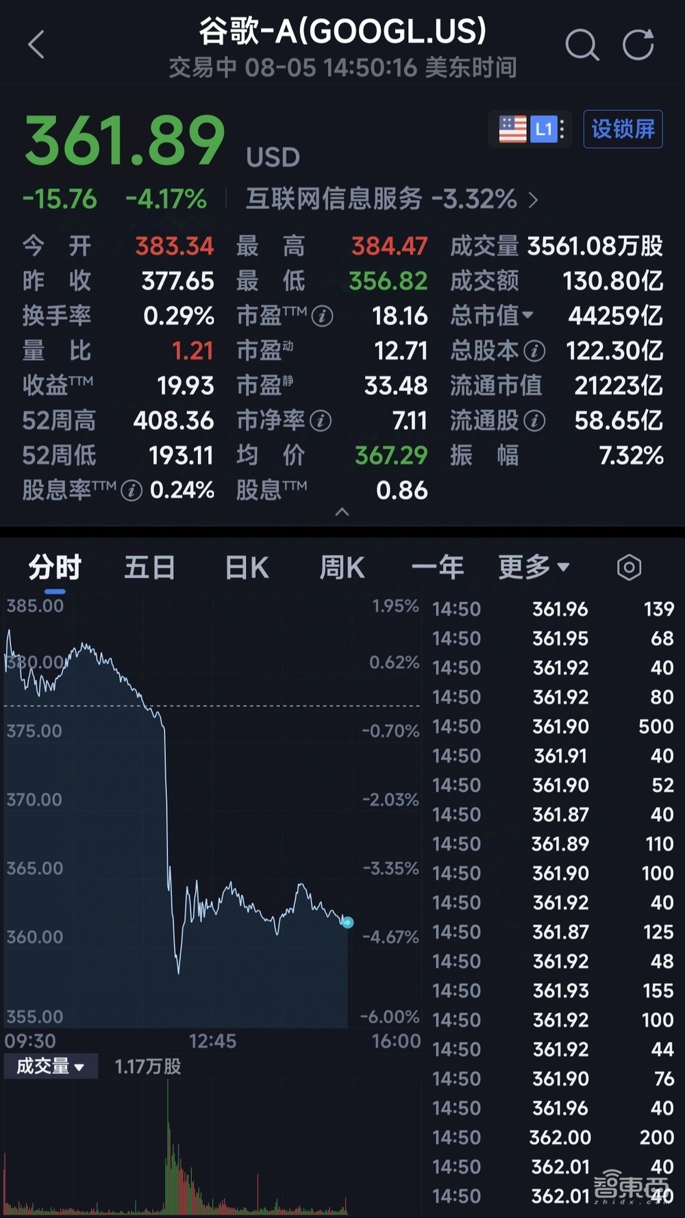 刚刚,谷歌人事巨震!DeepMind CEO卸任,首席科学家出走,一个时代结束了