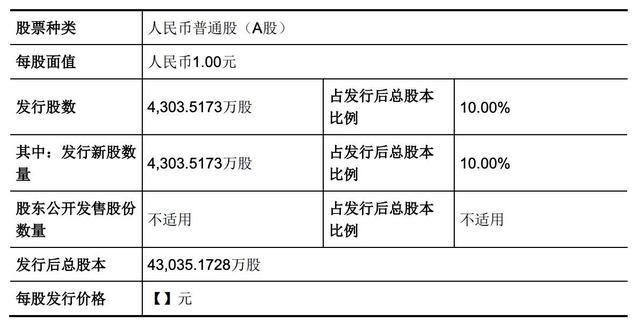 燧原科技科创板IPO发行股本相关信息一览表