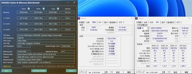2000元以内没有敌手!iGame X870E ULTRA-S V14评测