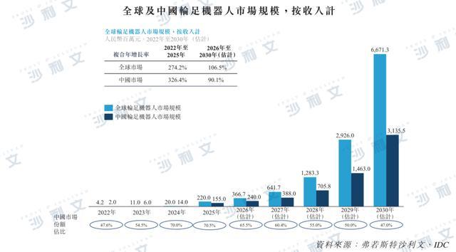资料来源：沙利文分析