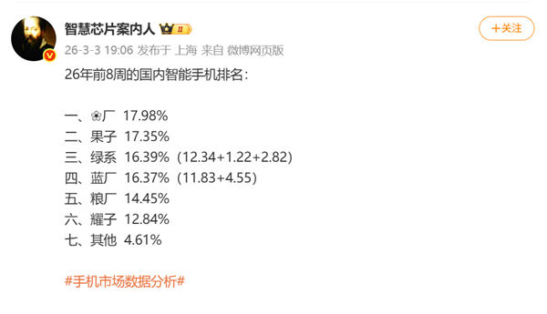 2026前8周国内手机市场份额排名出炉:华为反超苹果位居第一