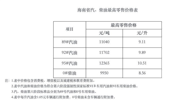 2030年海南将禁售燃油车!专家:广东等省市也具备禁燃的条件