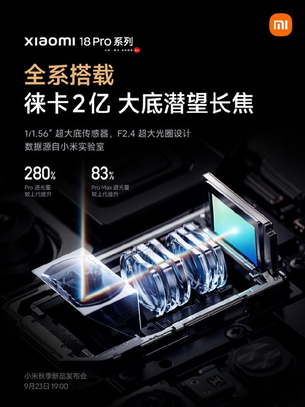 小米18 Pro系列长焦大升级!全系标配徕卡2亿像素 Pro版进光量暴增280%
