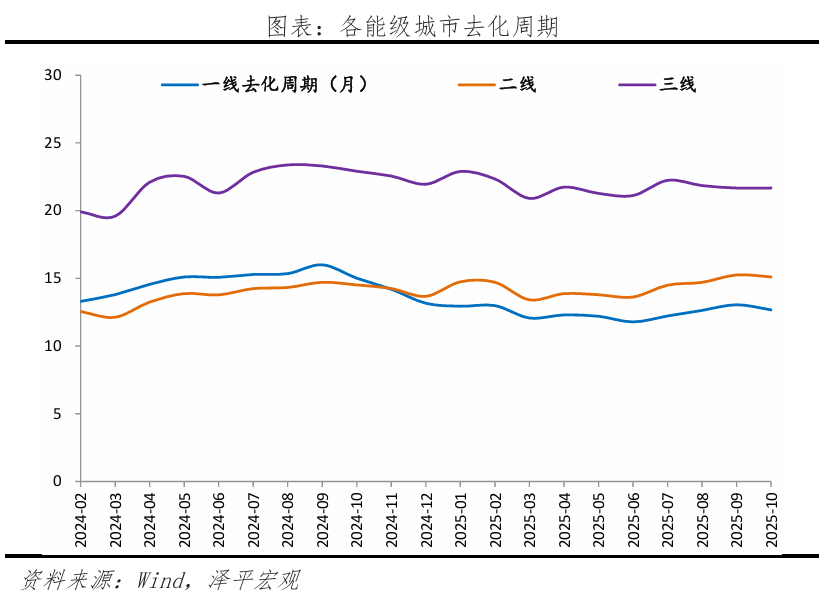 任泽平：未来房价上涨的3大信号_https://www.izongheng.net_商业地产_第5张