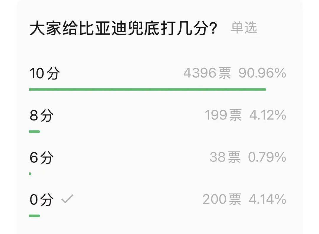 复盘首起比亚迪“无上限兜底”智驾事故理赔案