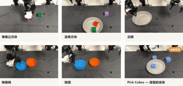 加州大学团队发布新模型FACT,让机器人在失败中学习