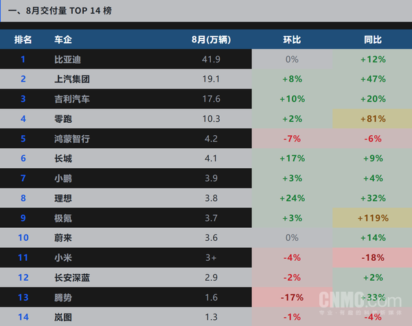 （图源“数说新能源”）