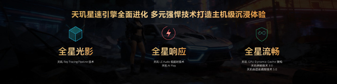 图源:联发科