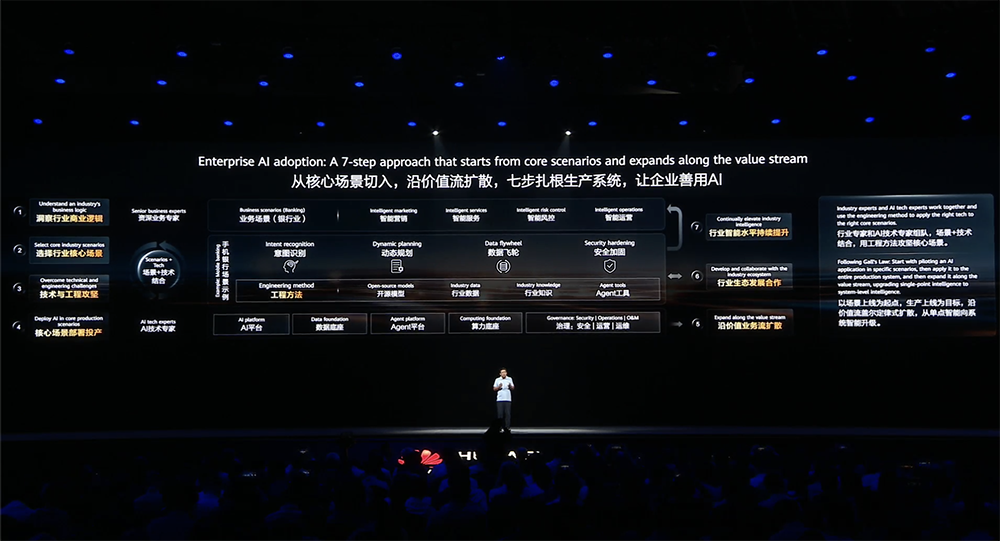 华为云全面攻向智能体!MiniMax、金山办公都在用,5招整治AI落地疑难杂症