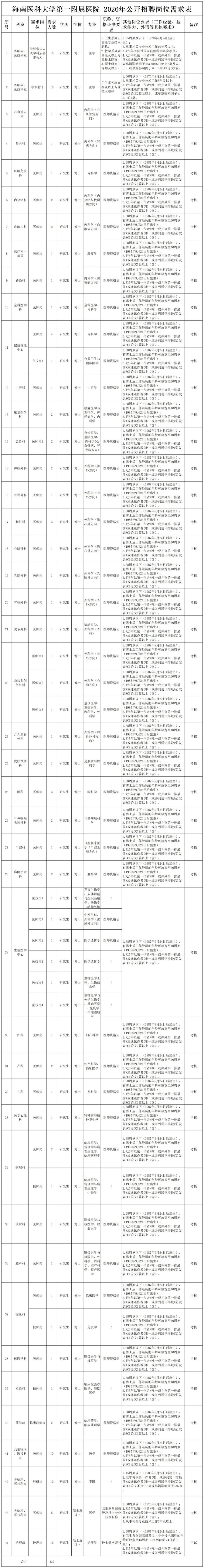 459d3fdf1d1448ff8c934d0eccb48017_2026年公开招聘岗位需求表.jpg