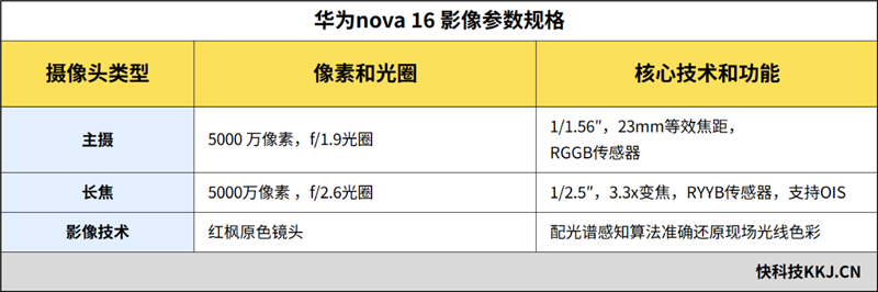 麒麟9010S+7000mAh电板 华为nova 16手机全面评测： 全系手感最优的真香款