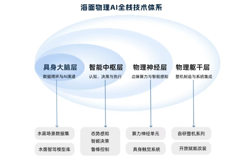 李泽湘投的西工大校友,造水面机器人,半年融资超3亿