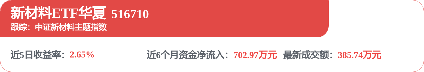 fund