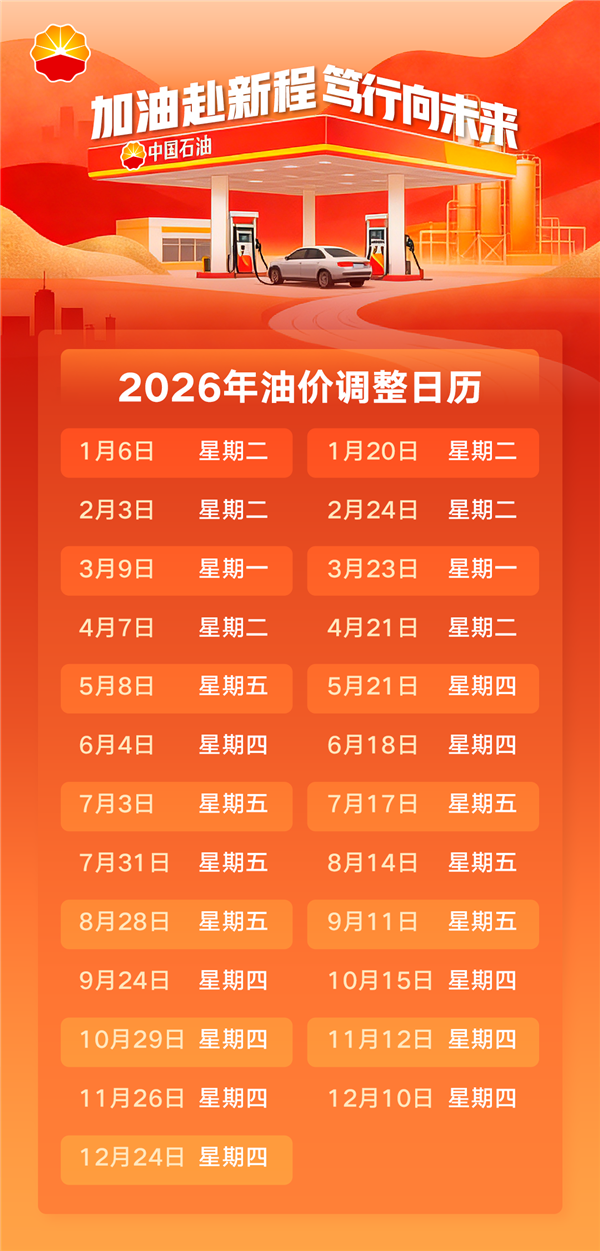 国内油价第五涨要来了!92号大涨1.6元:加满一箱多花80元
