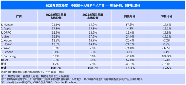 相关排名