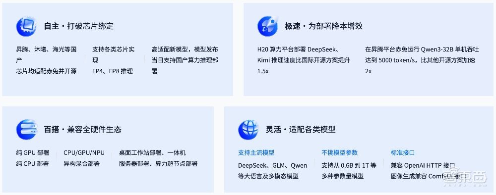 国芯+国模之间缺一座“桥”,清程极智连续两年在WAIC架起国产算力跨越之路