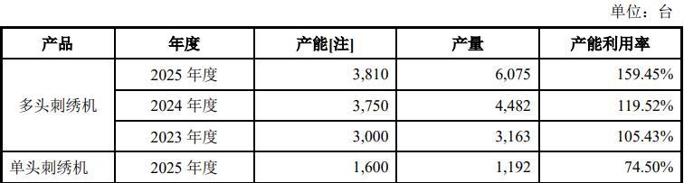 信胜科技920093申购估值(图2)