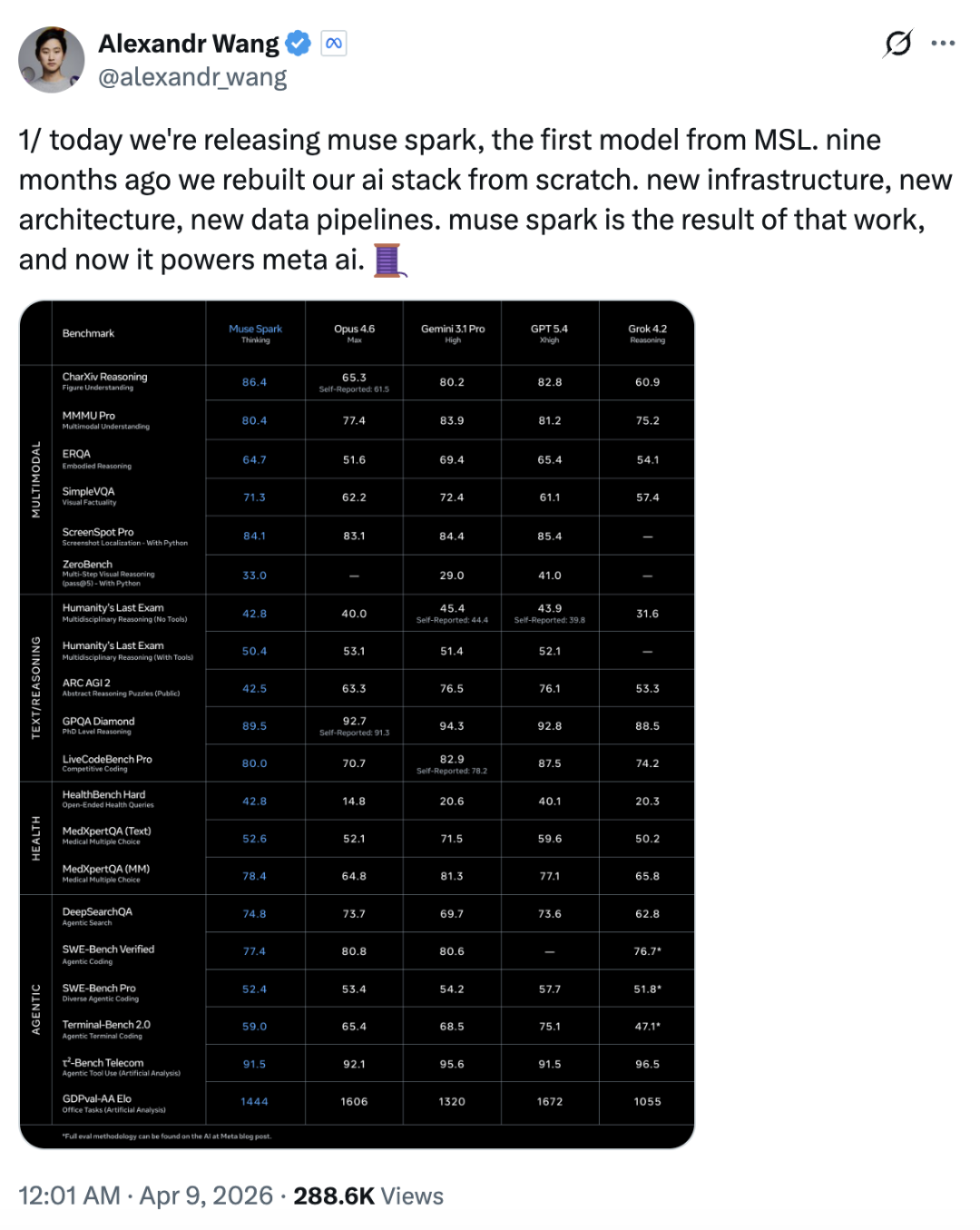 Alexandr Wang 推特宣布 Muse Spark 发布