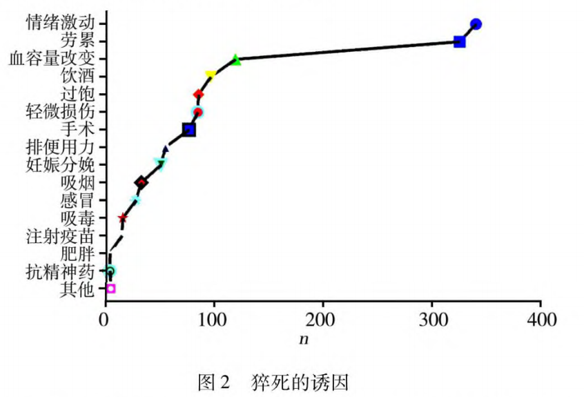 图源:《中国急救医学》